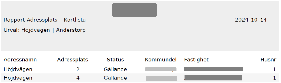 adressplats-kortlista