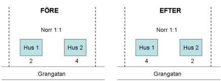 Skifta endast adresser