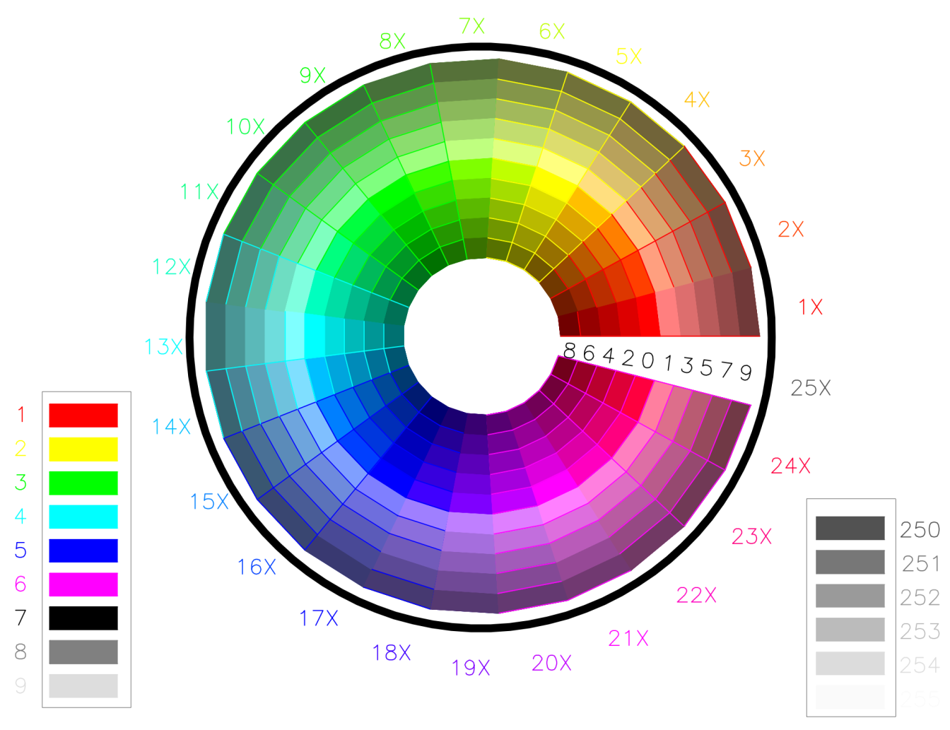 ACI-Color-Wheel