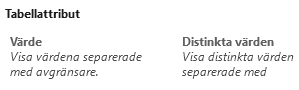 dyn_text-tabellattribut dynamisk text tabellattribut