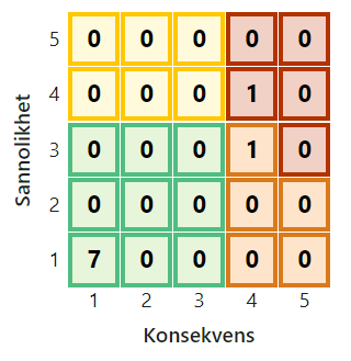 välj kategori välj kategori
