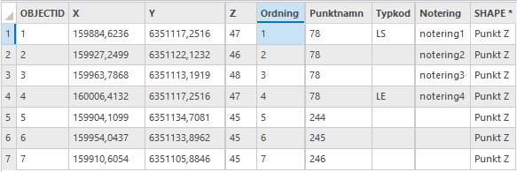 Fall1_tabell