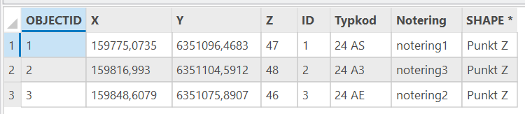 Fall2-båge tabell
