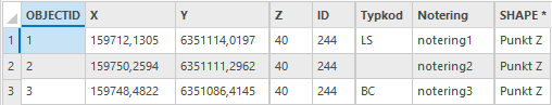 Fall3_tabell