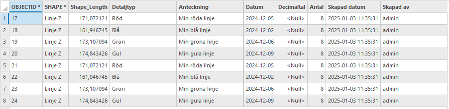 ex1-laddade-data