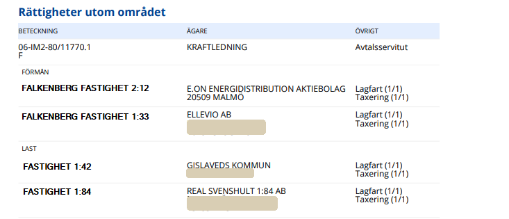 Exempel på rättighet