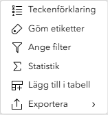 Lagerlista Alternativ för lager
