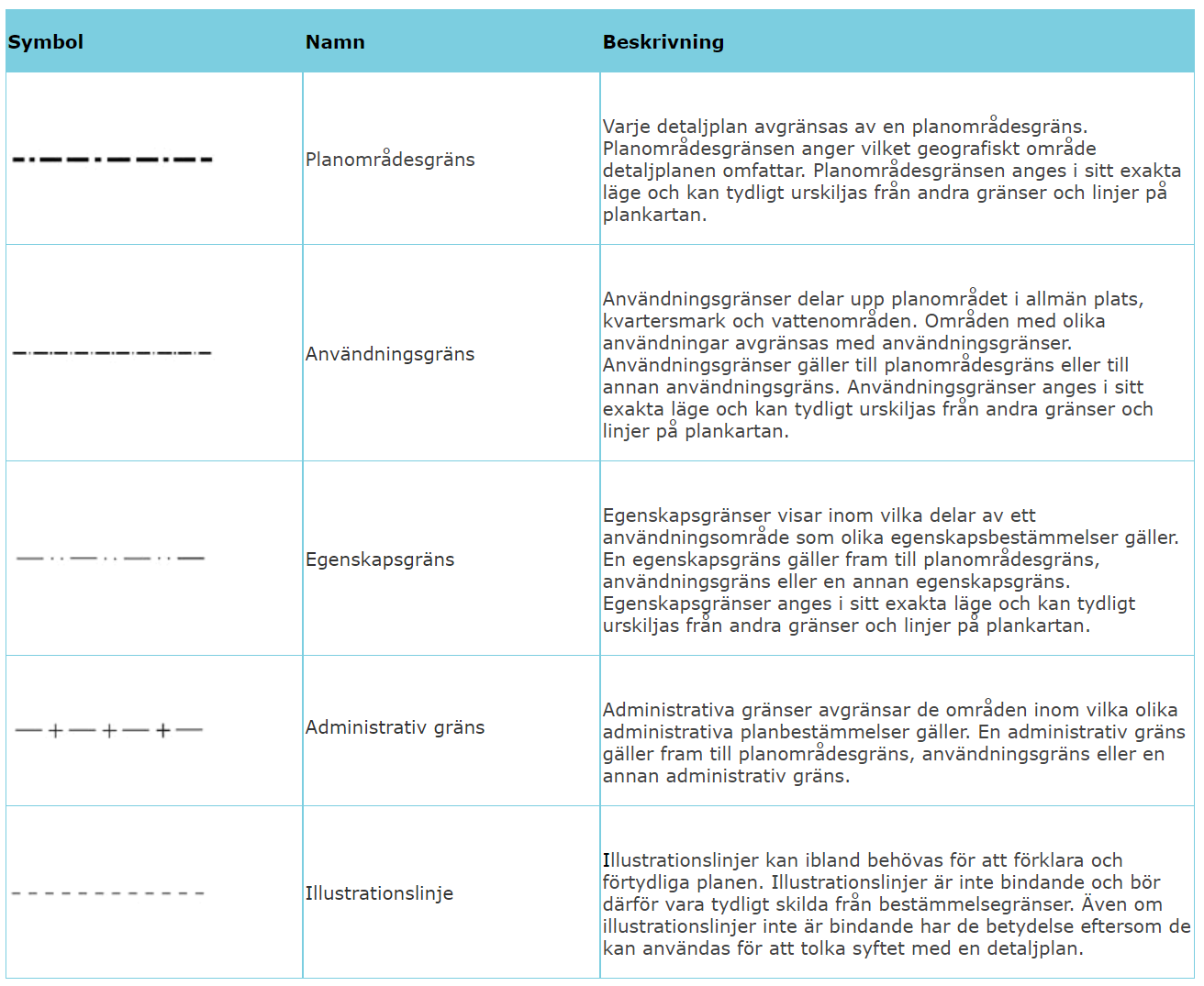 Gränslinjer tabell