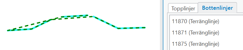 Slänt linjer fel ordning