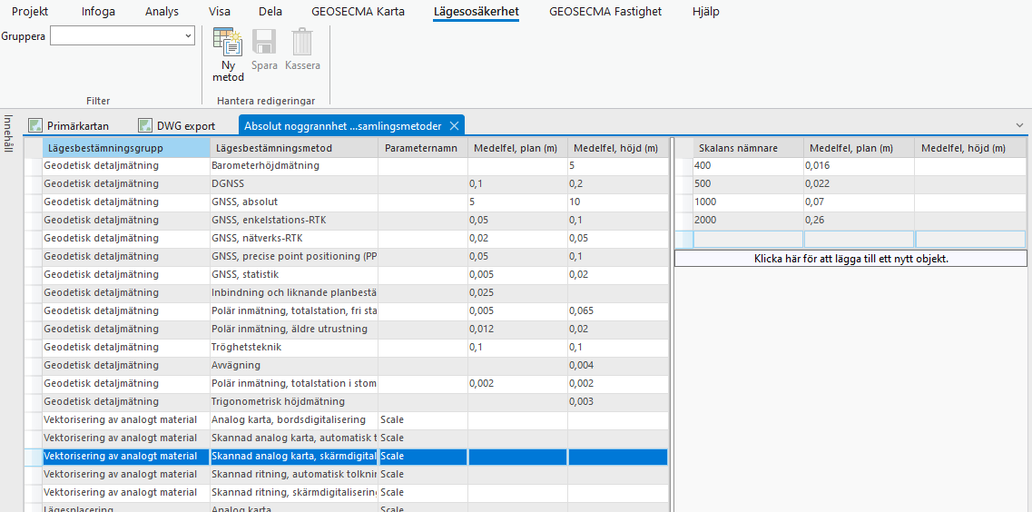 lagesosakerhet-modifiera